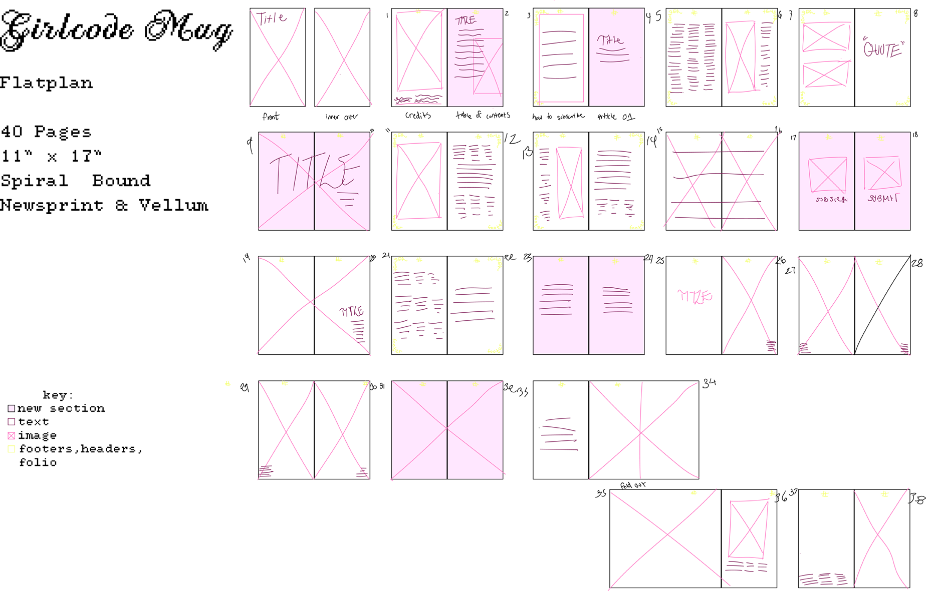 Magazine Flatplan